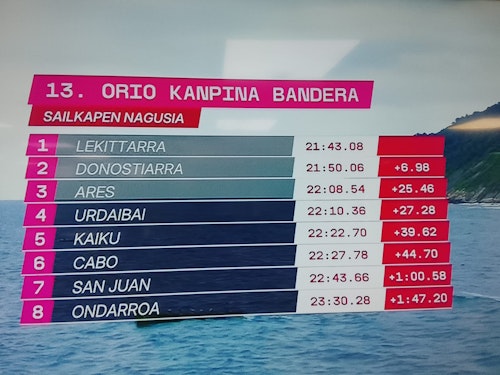 Bandera para Orio con aplastante autoridad sobre las olas