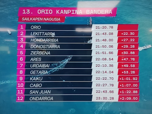 Bandera para Orio con aplastante autoridad sobre las olas