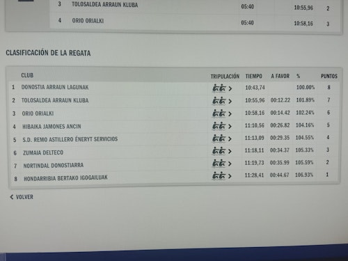 Orio, sin rival en Getxo