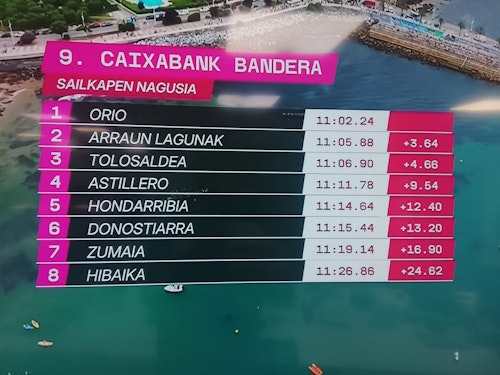 Orio se lleva la bandera Caixabank de Castro y da un golpe casi definitivo a la liga