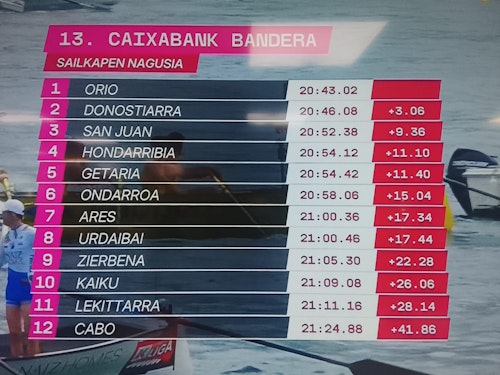 Orio se lleva la bandera Caixabank de Castro y da un golpe casi definitivo a la liga