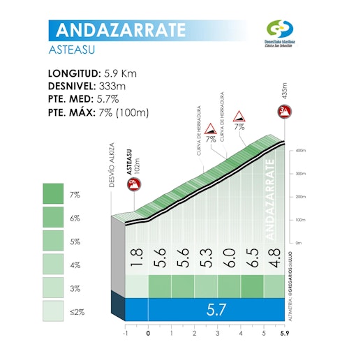 La Clásica San Sebastián 2025, en directo