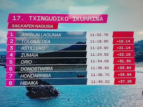 Orio continúa con su racha y logra una victoria arrolladora en Hondarribia