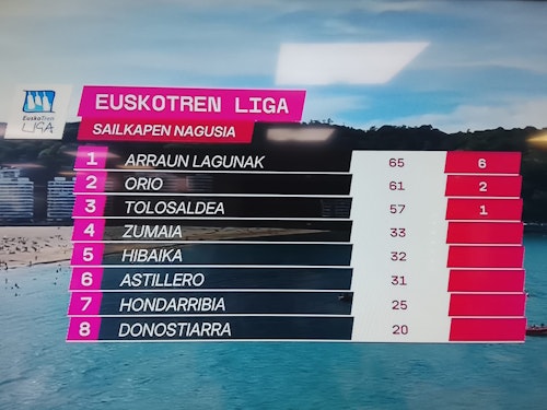 Orio continúa con su racha y logra una victoria arrolladora en Hondarribia