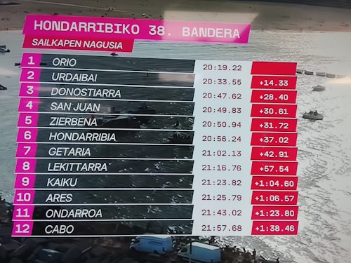 Orio continúa con su racha y logra una victoria arrolladora en Hondarribia