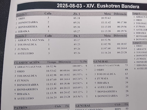 Zierbena rompe la racha triunfal de Orio y se lleva la bandera de EL CORREO de Lekeitio