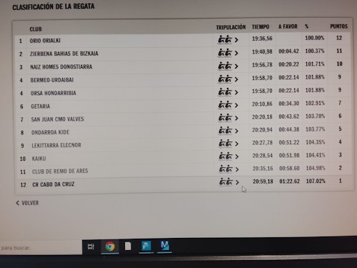 Sigue en directo la Bandeira Barbanza Arousa desde Galicia