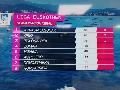 Sigue en directo la Bandeira Concello de Boiro