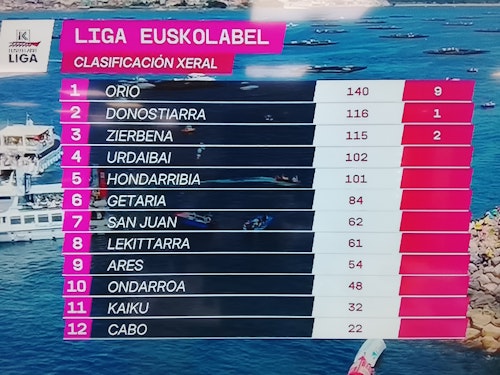 Sigue en directo la Bandeira Concello de Boiro