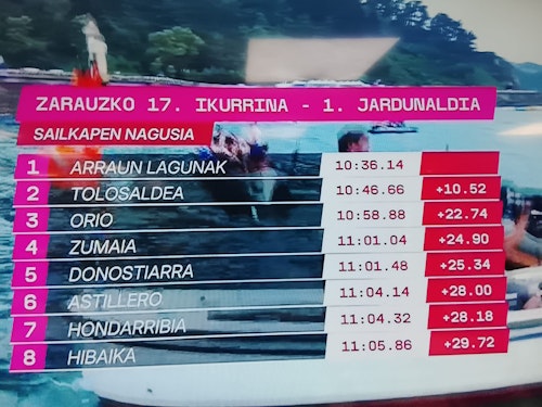 Orio logra una victoria de bandera: distancia en doce segundos a Urdaibai y Zierbena