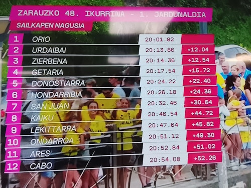 Orio logra una victoria de bandera: distancia en doce segundos a Urdaibai y Zierbena