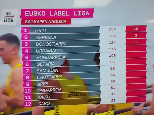 Orio logra una victoria de bandera: distancia en doce segundos a Urdaibai y Zierbena