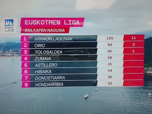 Décima bandera para Orio en Zarautz