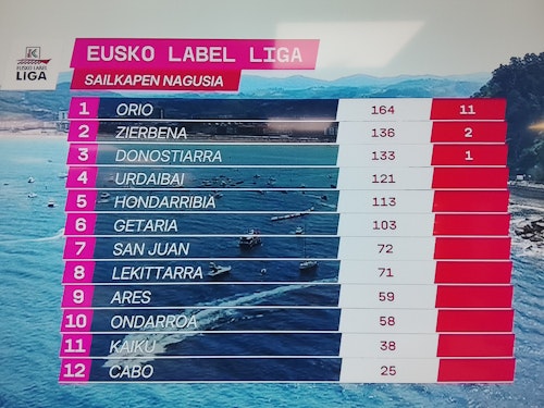 Décima bandera para Orio en Zarautz