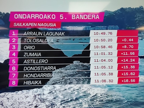 Así ha sido la bandera de Ondarroa