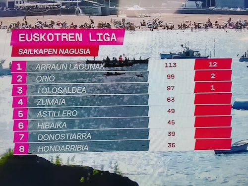 Así ha sido la bandera de Ondarroa