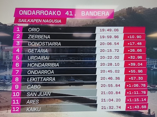 Así ha sido la bandera de Ondarroa