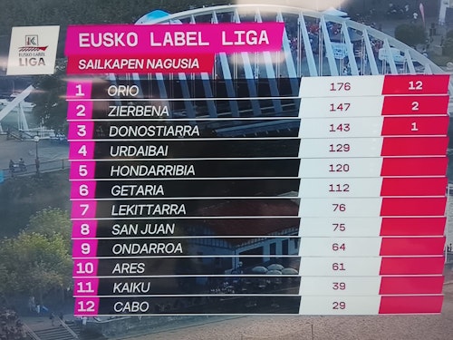 Así ha sido la bandera de Ondarroa