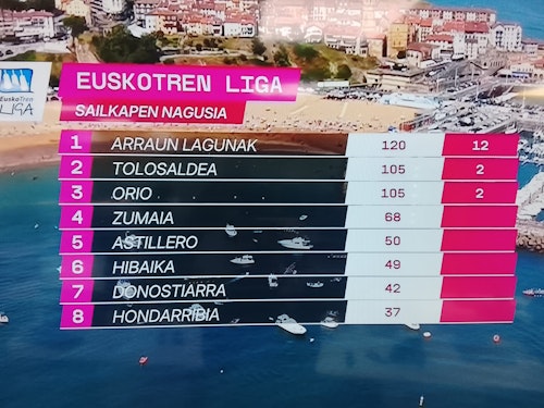 Zierbena se lleva la tercera bandera de la temporada en Getaria