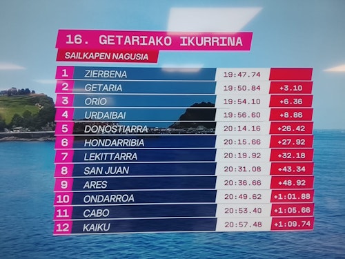 Zierbena se lleva la tercera bandera de la temporada en Getaria