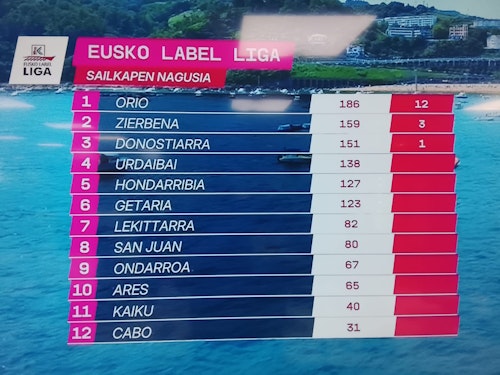 Zierbena se lleva la tercera bandera de la temporada en Getaria