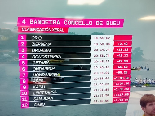 Nueva victoria de Orio en una dura pugna con Zierbena