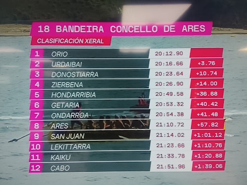 Bandera para Orio por delante de Urdaibai