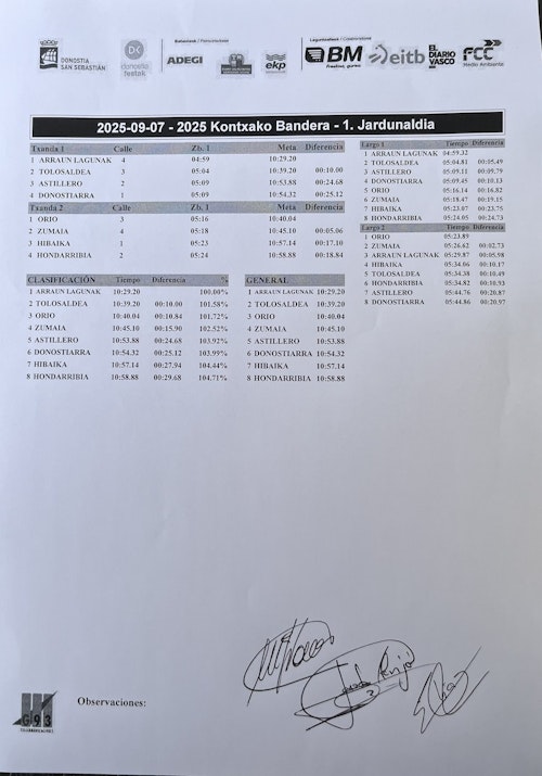 Así te hemos contado la primera jornada de la Bandera de La Concha