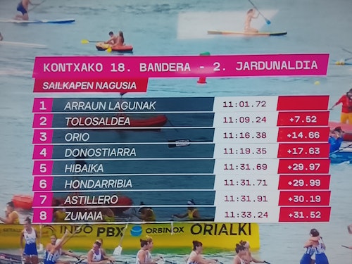 Orio, muy superior, se lleva la bandera de la Concha