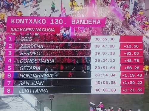 Orio, muy superior, se lleva la bandera de la Concha