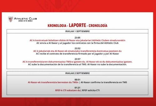 En directo, rueda de prensa de Jon Uriarte y Mikel González en San Mamés