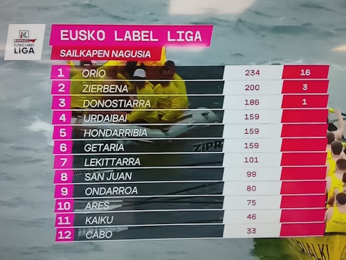 La &#039;Sotera&#039; regresa a la élite tres campañas después